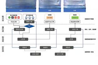 韩德君生涯总得分达到7758分 超越吉布森升至历史得分榜第17位